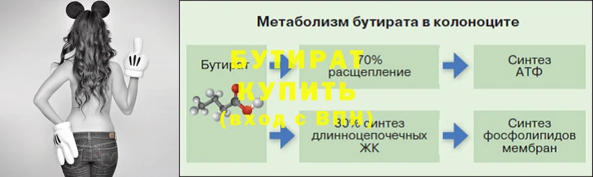 Бутират буратино  omg ONION  Нытва 